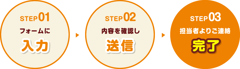 簡単お見積り完了までのステップ