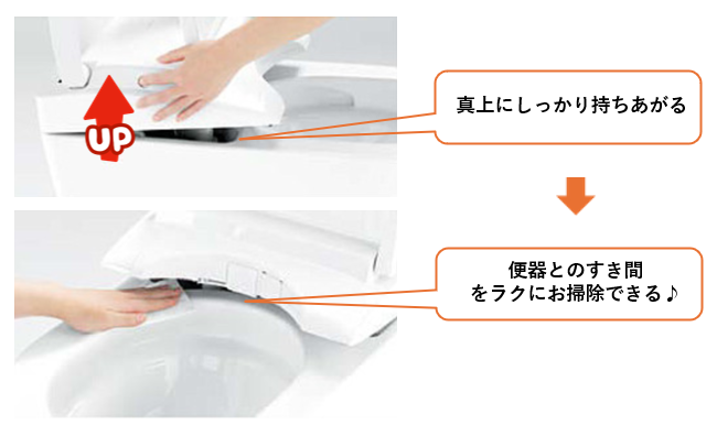 お掃除リフトアップ機能　説明