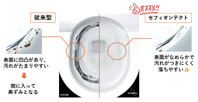 掃除をラクにするトイレの素材や加工　従来型　セフィオンテクト　比較