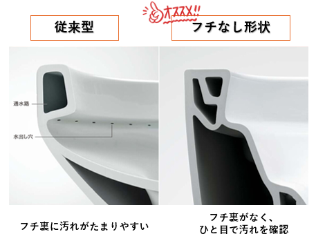 トイレリフォーム　掃除をラクにする便器形状　従来型　フチなし形状　比較