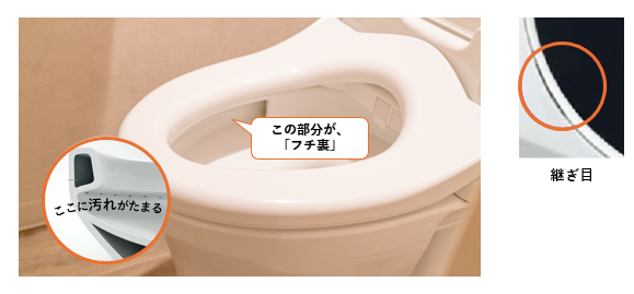 トイレ掃除が大変になる原因　便器　フチ裏　継ぎ目